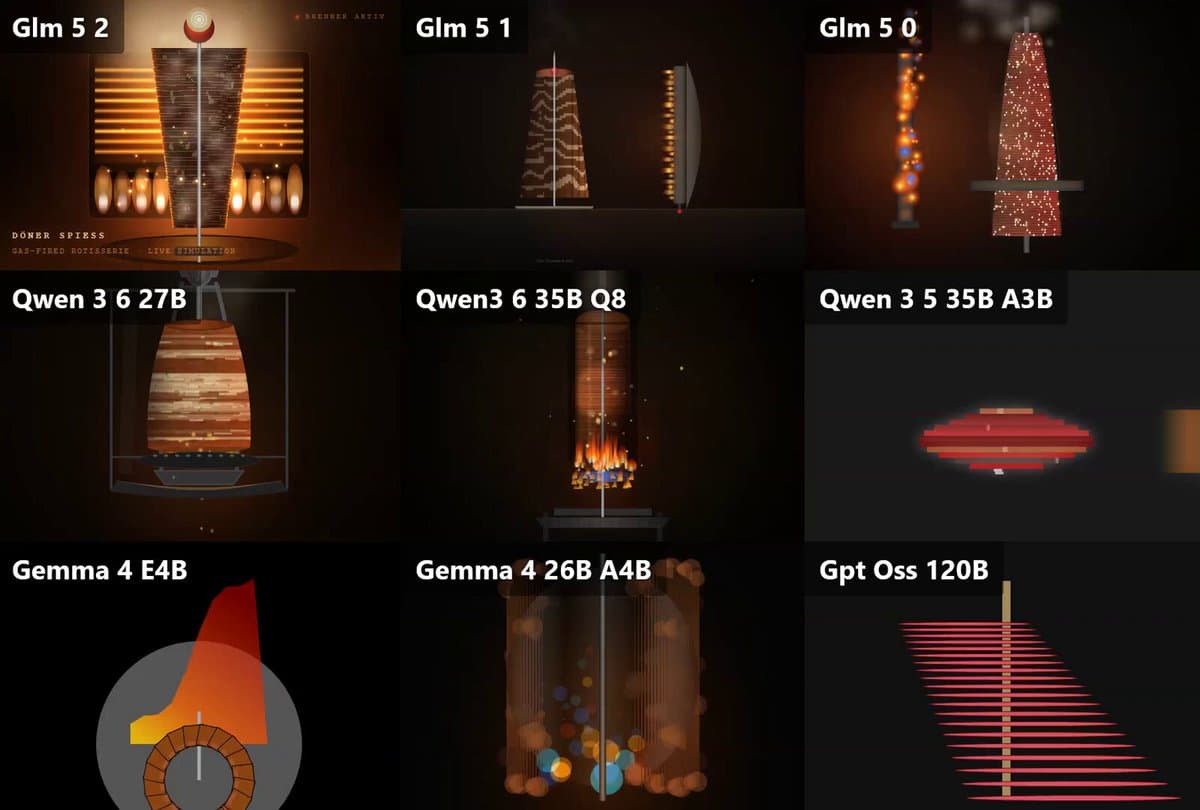 Döner Kebab Simulation