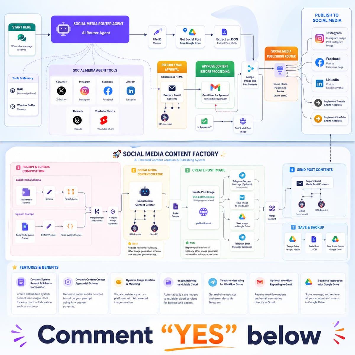 Social Media Content Factory